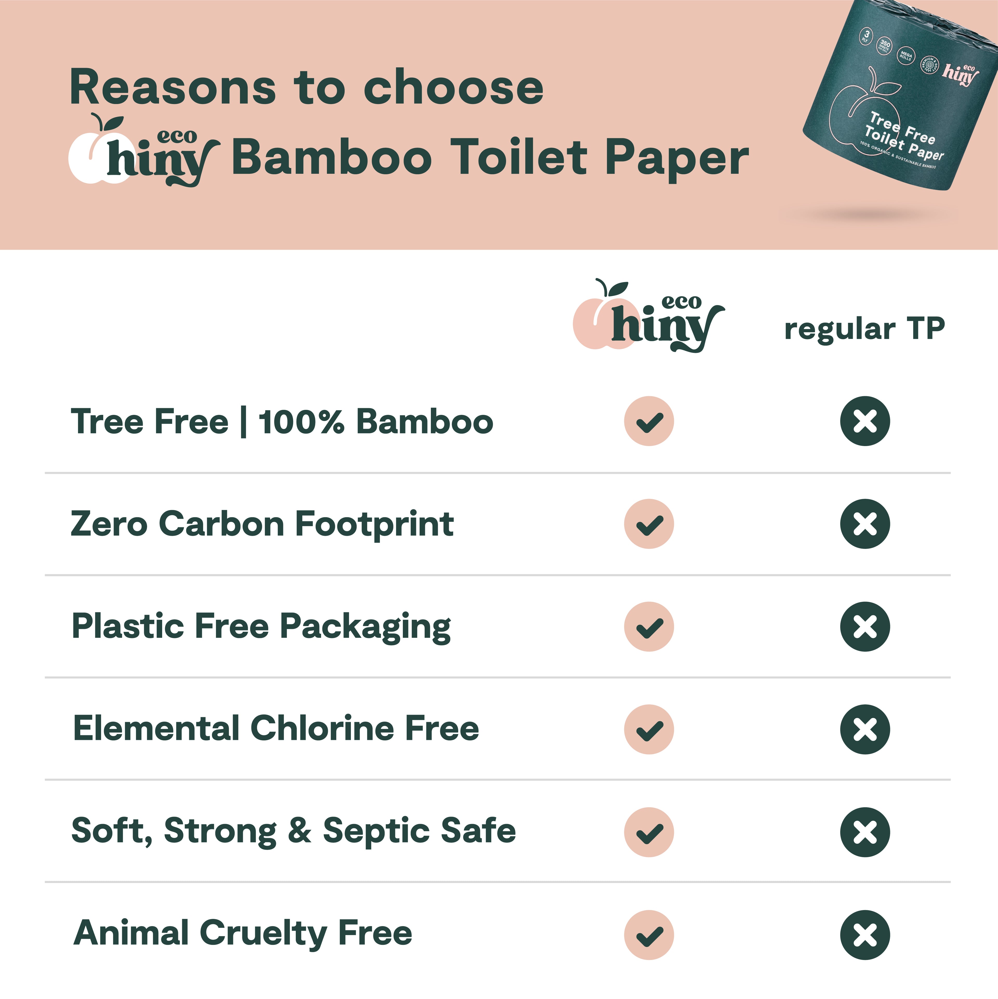 ecoHiny Premium Bamboo Toilet Paper | Mega Rolls, 3 PLY &amp; 350 Sheets